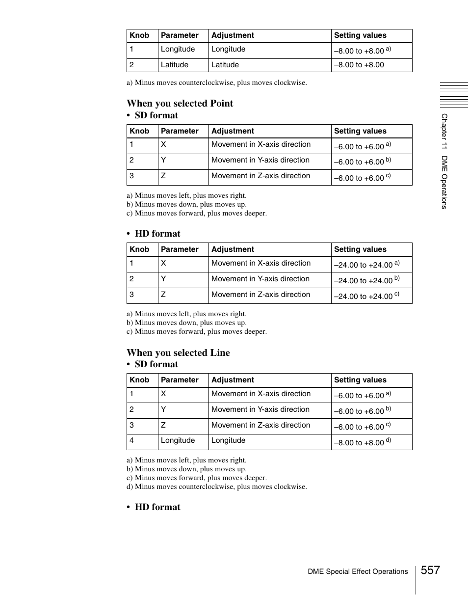 When you selected point, When you selected line, Sd format | Hd format | Sony Multi Interface Shoe Adapter User Manual | Page 557 / 1094