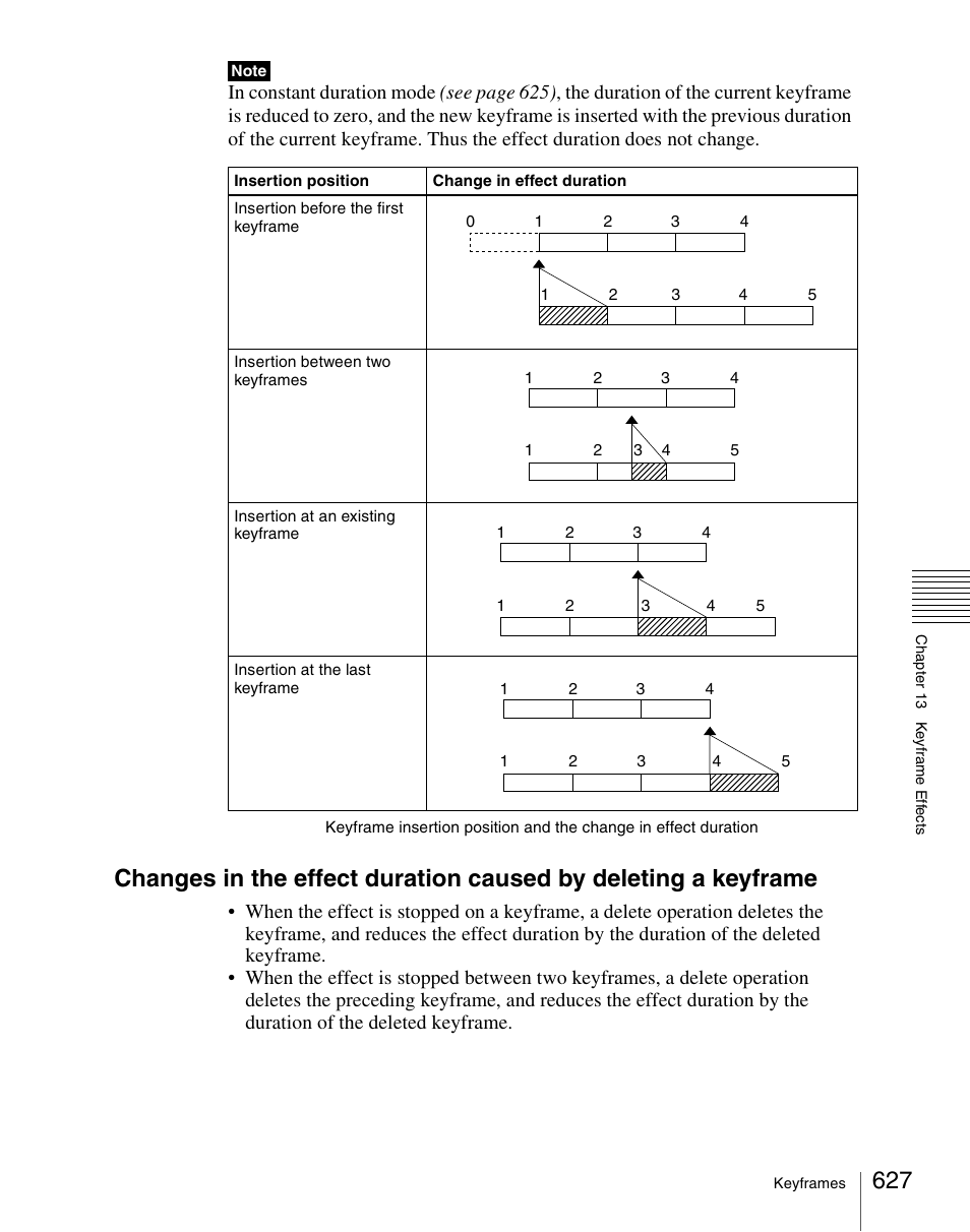 Sony Multi Interface Shoe Adapter User Manual | Page 627 / 1094