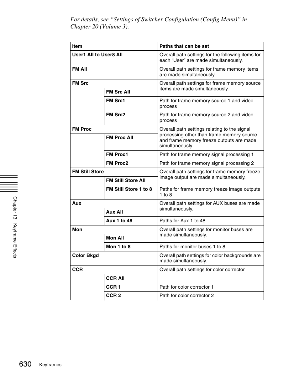 Sony Multi Interface Shoe Adapter User Manual | Page 630 / 1094