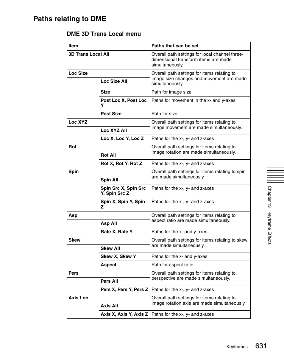 Paths relating to dme, Dme 3d trans local menu | Sony Multi Interface Shoe Adapter User Manual | Page 631 / 1094