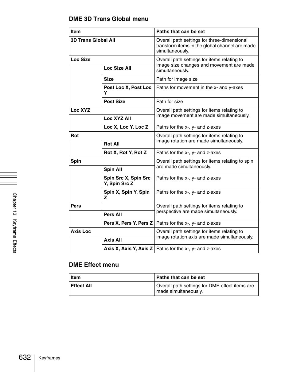 Dme 3d trans global menu dme effect menu | Sony Multi Interface Shoe Adapter User Manual | Page 632 / 1094