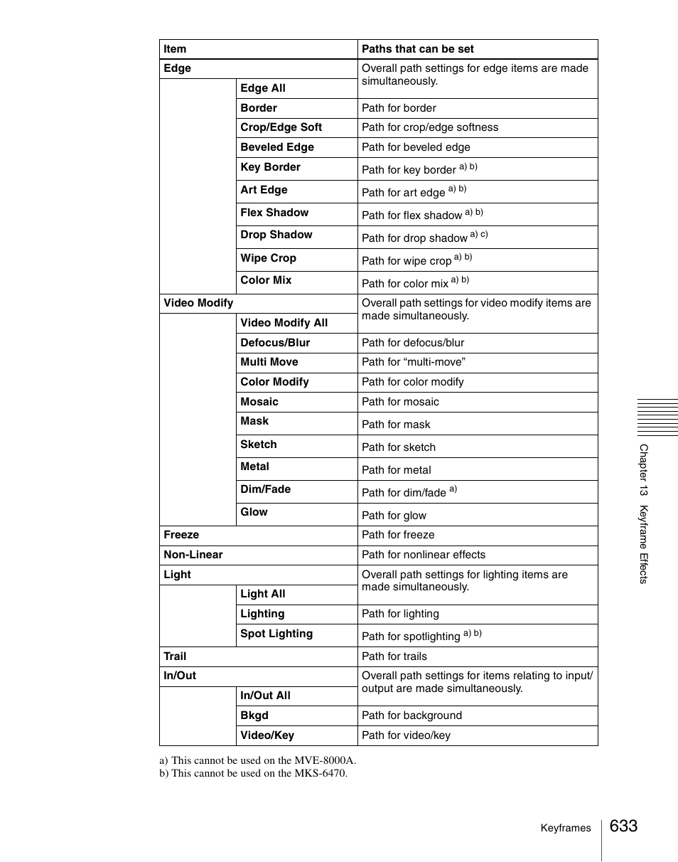 Sony Multi Interface Shoe Adapter User Manual | Page 633 / 1094