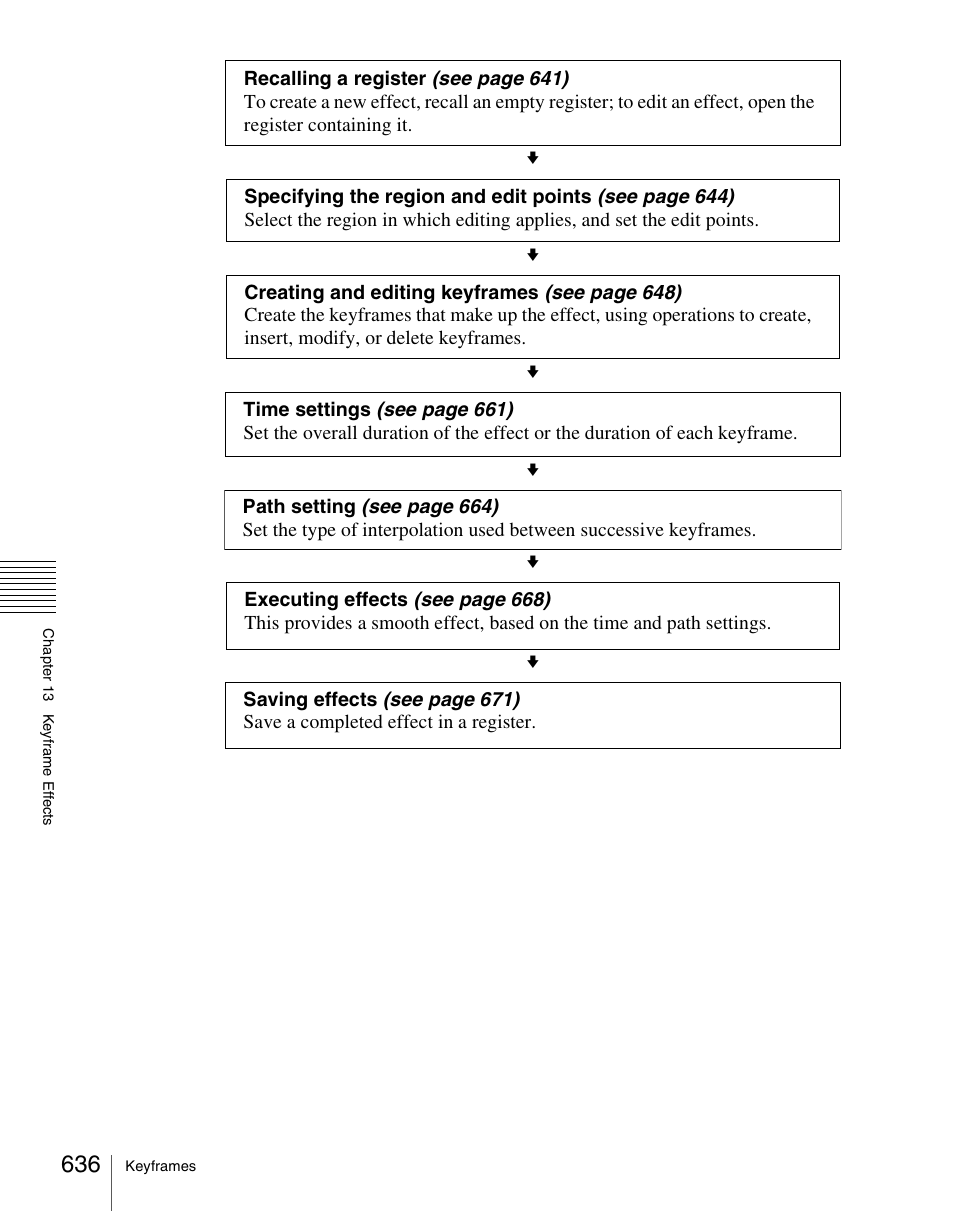 Sony Multi Interface Shoe Adapter User Manual | Page 636 / 1094