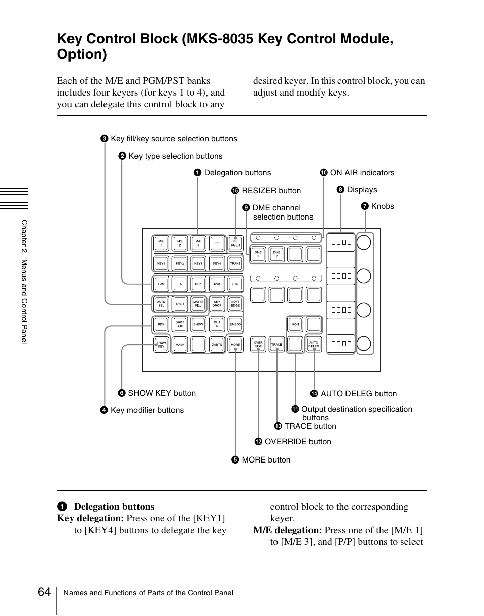 Sony Multi Interface Shoe Adapter User Manual | Page 64 / 1094