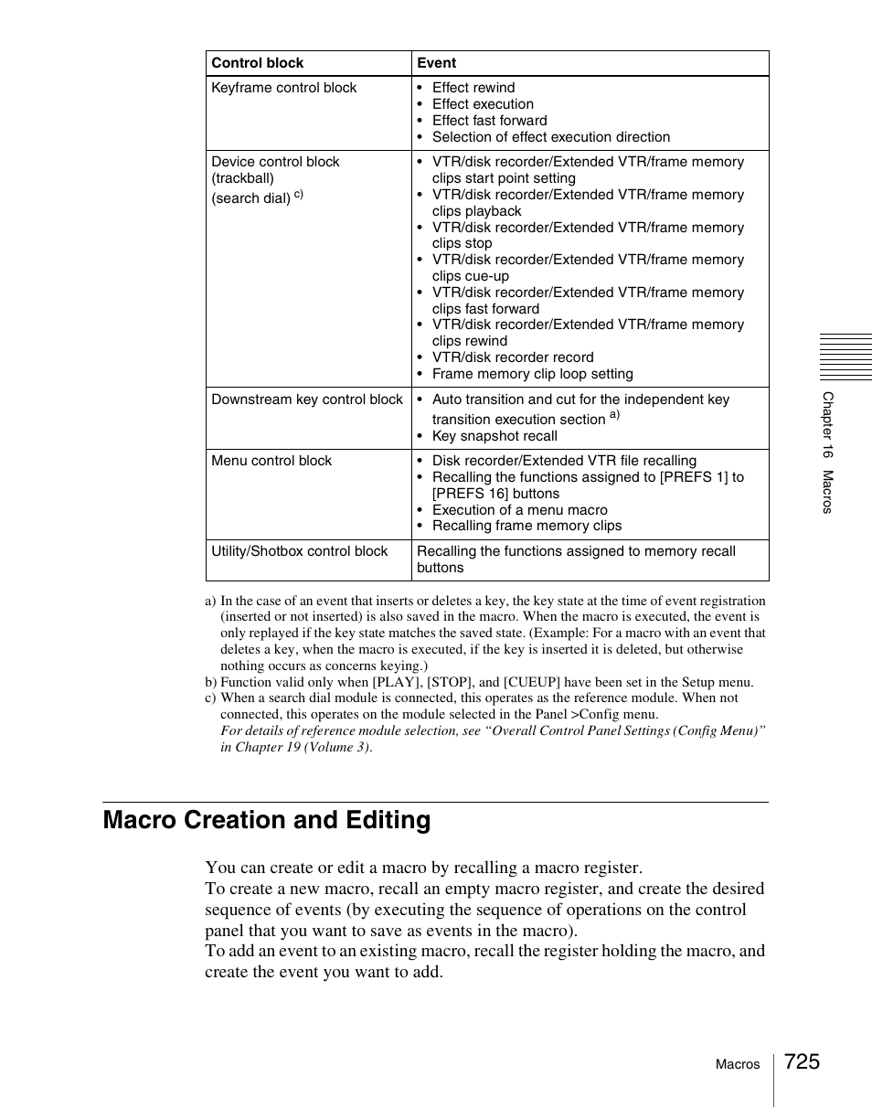 Macro creation and editing | Sony Multi Interface Shoe Adapter User Manual | Page 725 / 1094