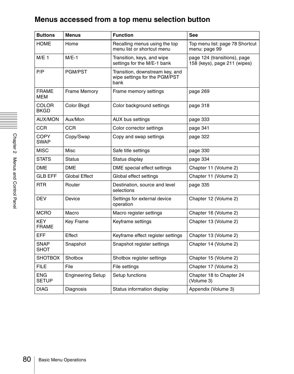 Menus accessed from a top menu selection button | Sony Multi Interface Shoe Adapter User Manual | Page 80 / 1094