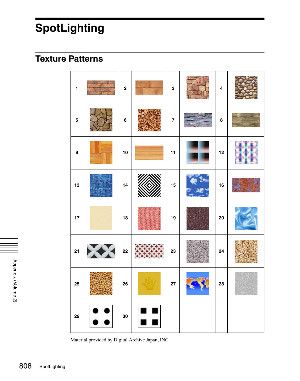 Spotlighting, Texture patterns | Sony Multi Interface Shoe Adapter User Manual | Page 808 / 1094