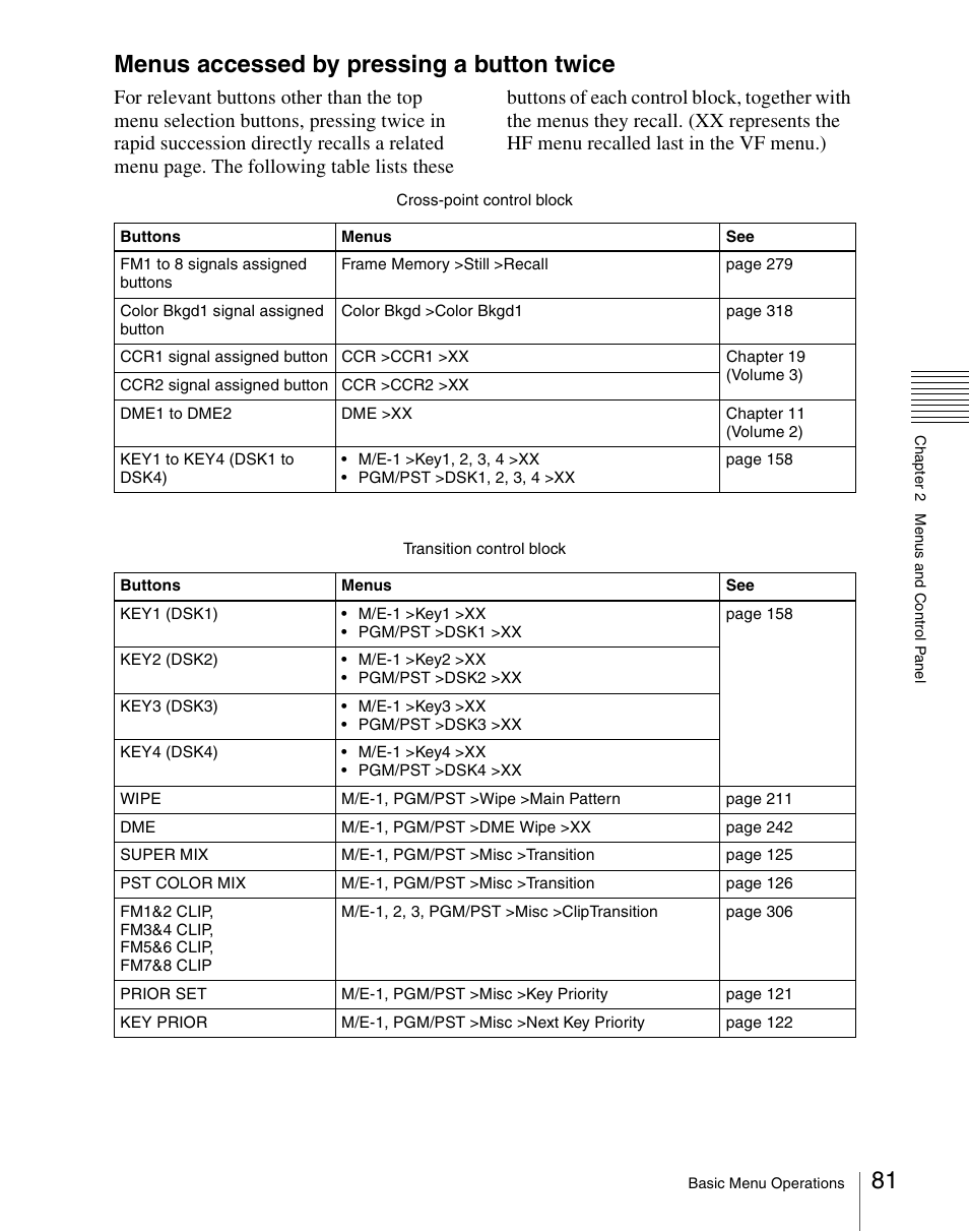 Menus accessed by pressing a button twice | Sony Multi Interface Shoe Adapter User Manual | Page 81 / 1094