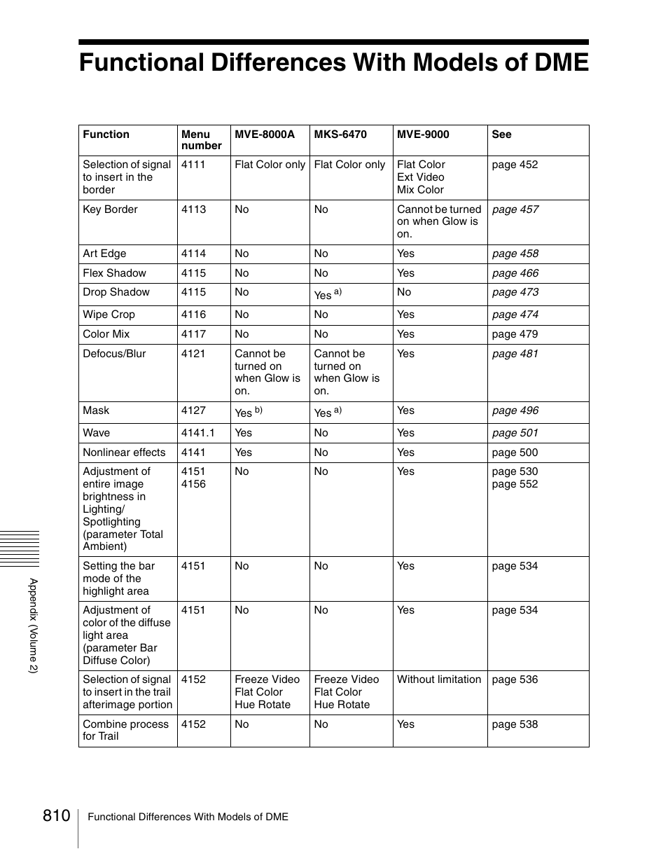 Functional differences with models of dme | Sony Multi Interface Shoe Adapter User Manual | Page 810 / 1094