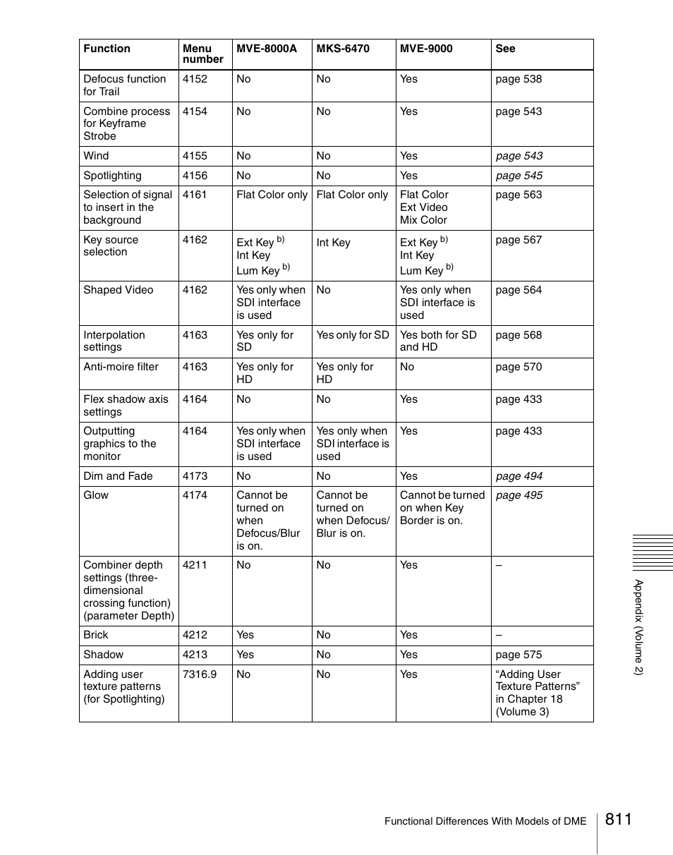 Sony Multi Interface Shoe Adapter User Manual | Page 811 / 1094