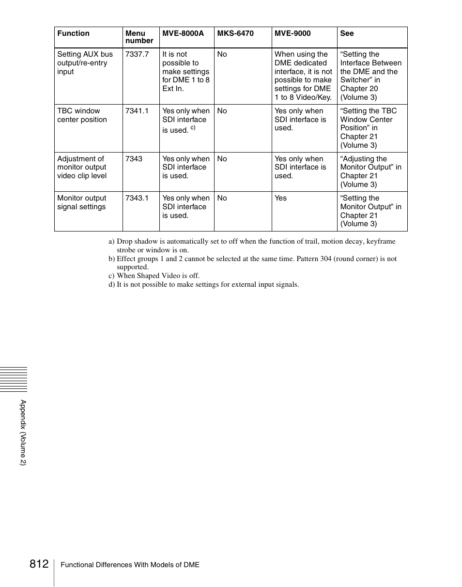 Sony Multi Interface Shoe Adapter User Manual | Page 812 / 1094