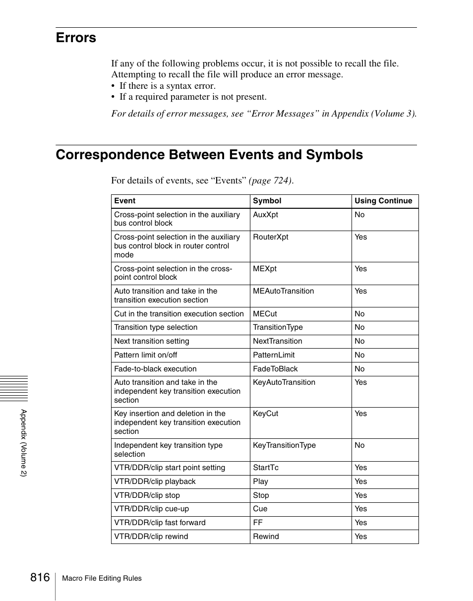 Errors, Correspondence between events and symbols, Errors correspondence between events and symbols | Correspondence between events and | Sony Multi Interface Shoe Adapter User Manual | Page 816 / 1094