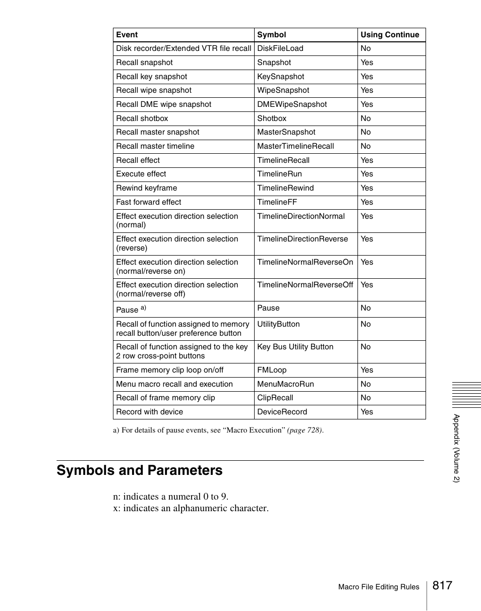 Symbols and parameters | Sony Multi Interface Shoe Adapter User Manual | Page 817 / 1094