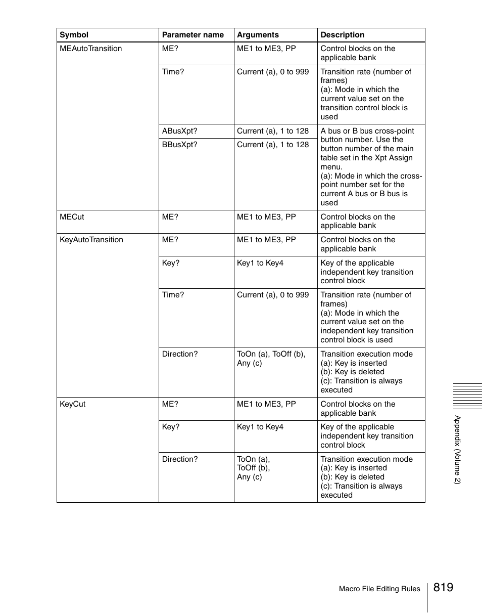 Sony Multi Interface Shoe Adapter User Manual | Page 819 / 1094