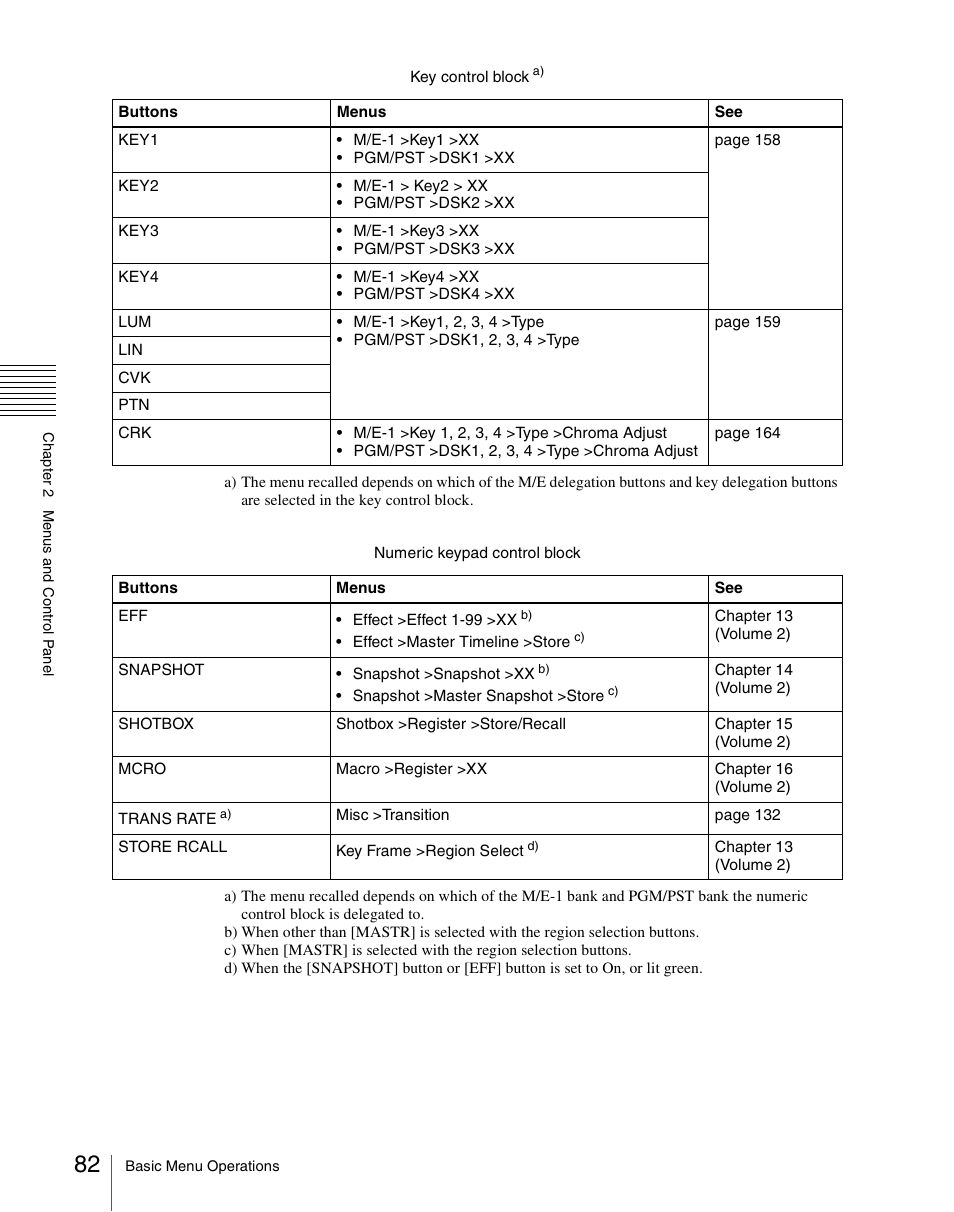 Sony Multi Interface Shoe Adapter User Manual | Page 82 / 1094