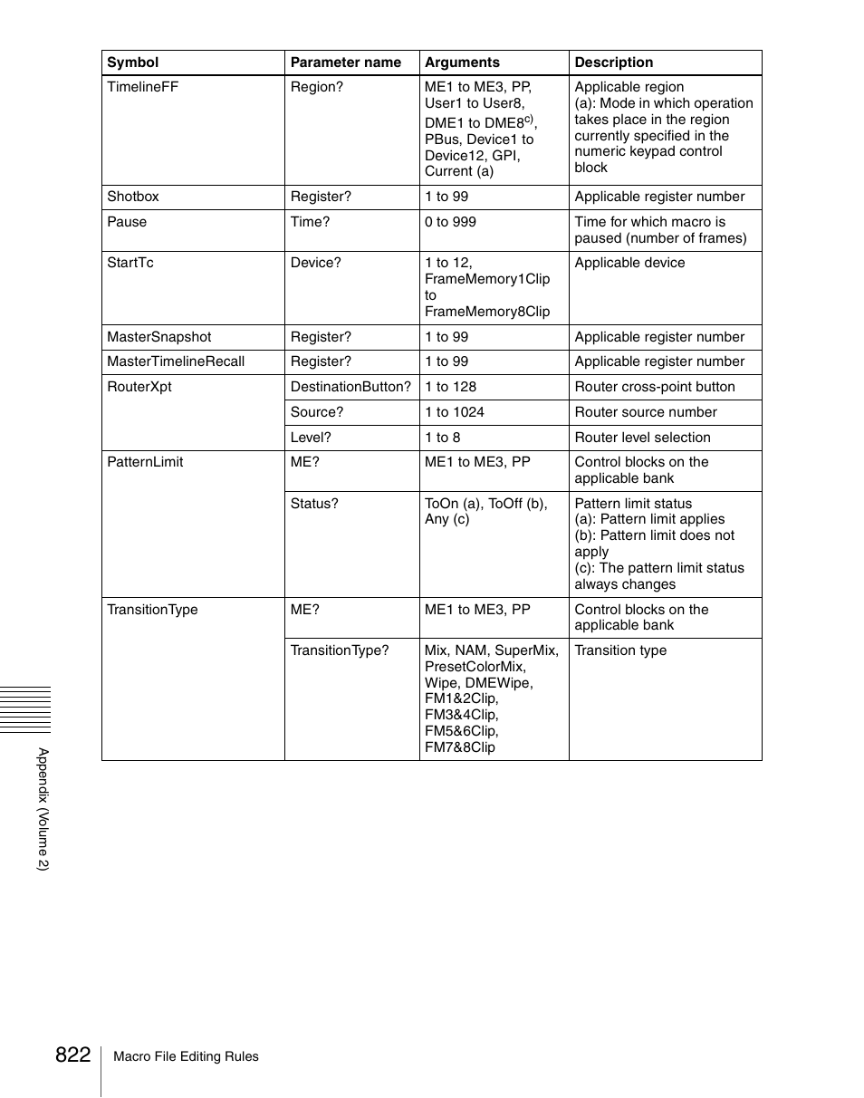 Sony Multi Interface Shoe Adapter User Manual | Page 822 / 1094