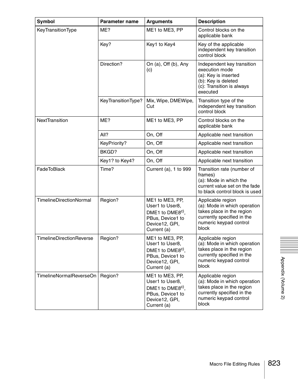 Sony Multi Interface Shoe Adapter User Manual | Page 823 / 1094