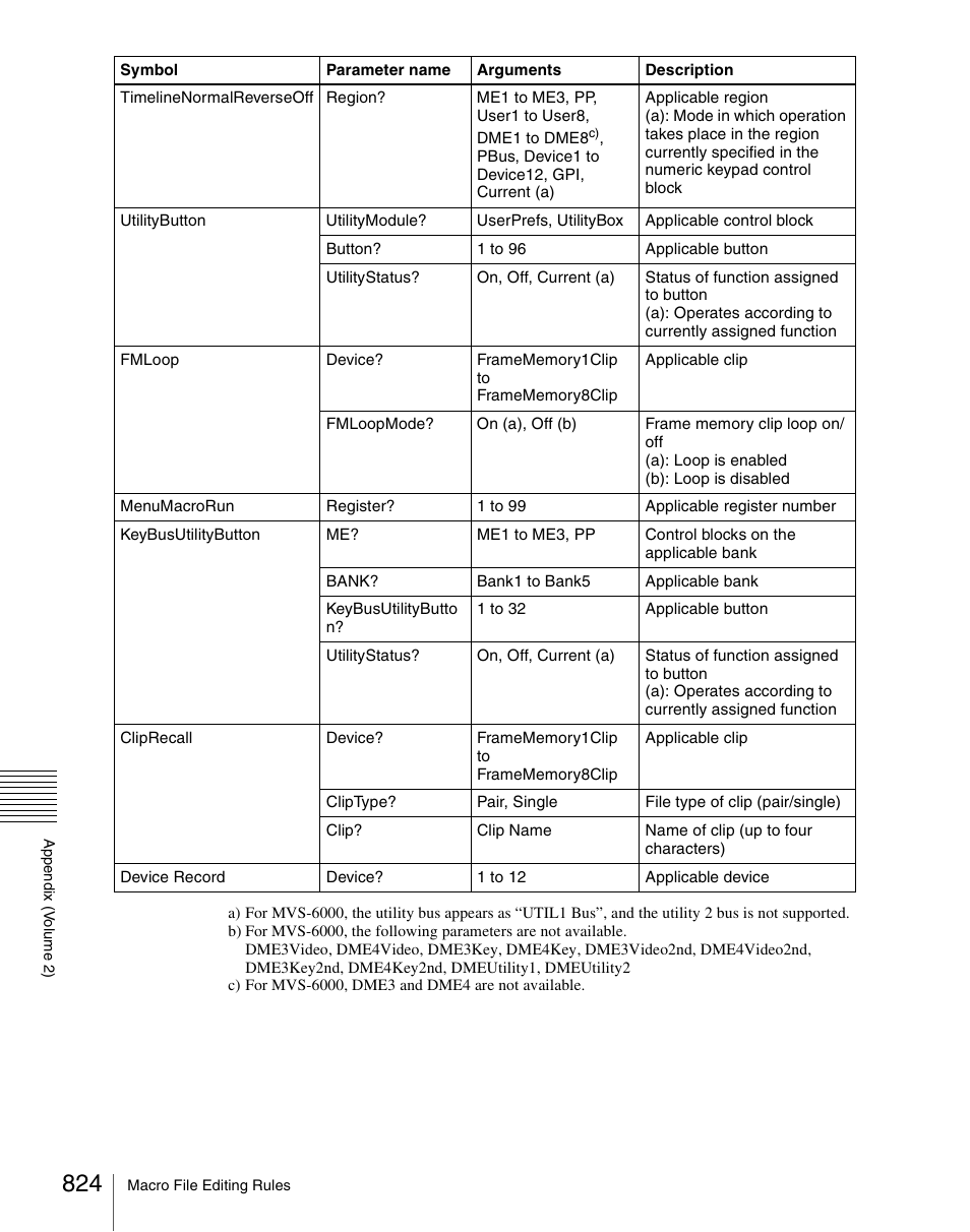 Sony Multi Interface Shoe Adapter User Manual | Page 824 / 1094