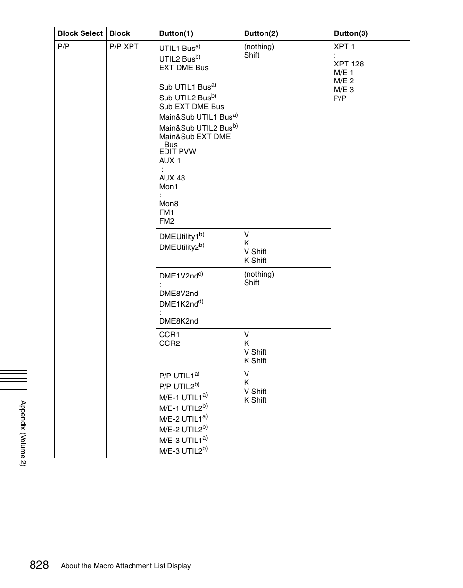 Sony Multi Interface Shoe Adapter User Manual | Page 828 / 1094