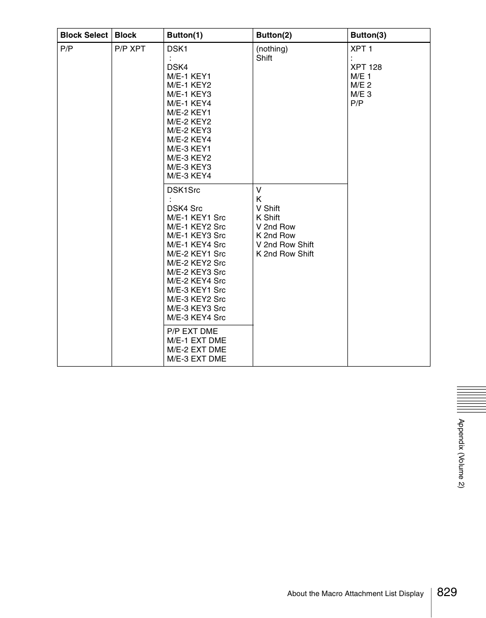 Sony Multi Interface Shoe Adapter User Manual | Page 829 / 1094