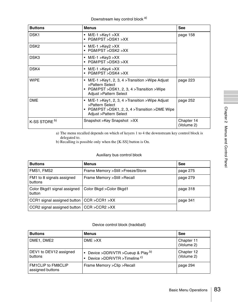 Sony Multi Interface Shoe Adapter User Manual | Page 83 / 1094