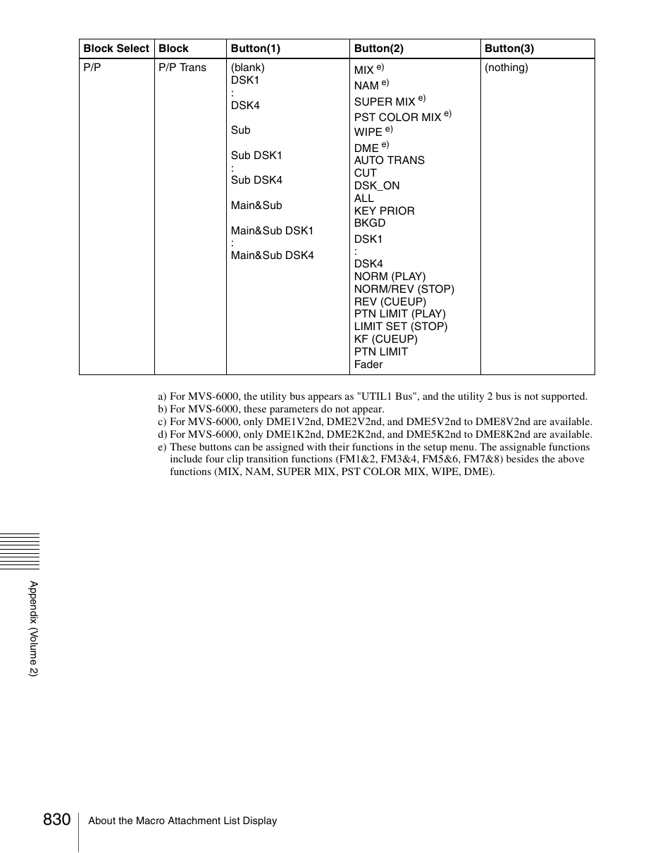 Sony Multi Interface Shoe Adapter User Manual | Page 830 / 1094