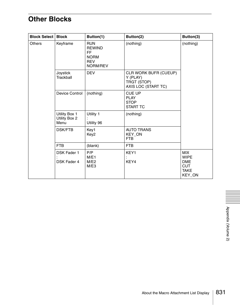 Other blocks | Sony Multi Interface Shoe Adapter User Manual | Page 831 / 1094