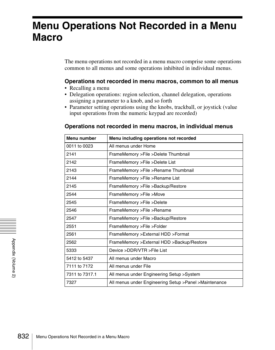 Menu operations not recorded in a menu macro | Sony Multi Interface Shoe Adapter User Manual | Page 832 / 1094