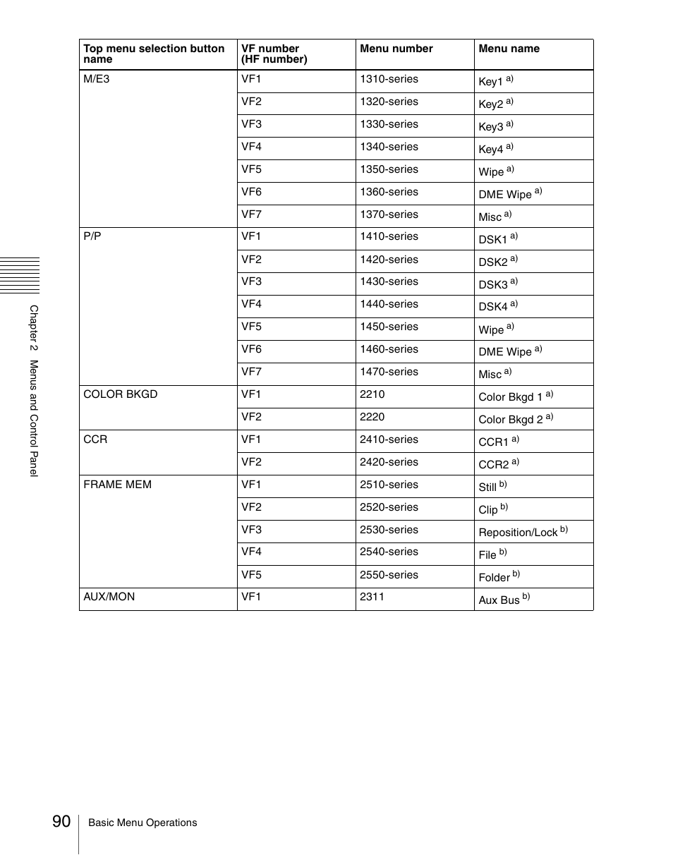 Sony Multi Interface Shoe Adapter User Manual | Page 90 / 1094