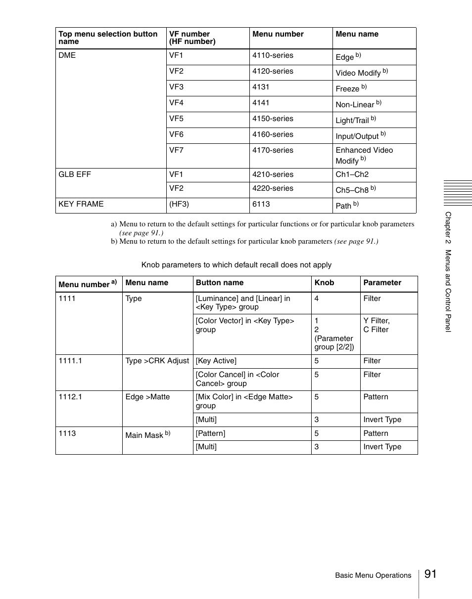 Sony Multi Interface Shoe Adapter User Manual | Page 91 / 1094