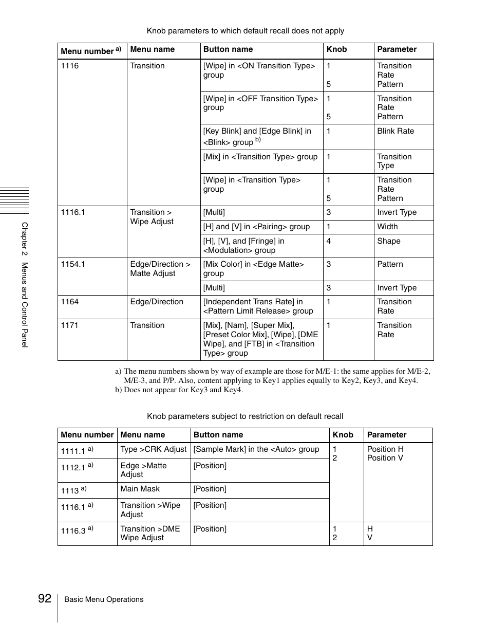 Sony Multi Interface Shoe Adapter User Manual | Page 92 / 1094