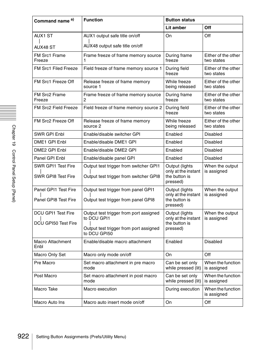 Sony Multi Interface Shoe Adapter User Manual | Page 922 / 1094