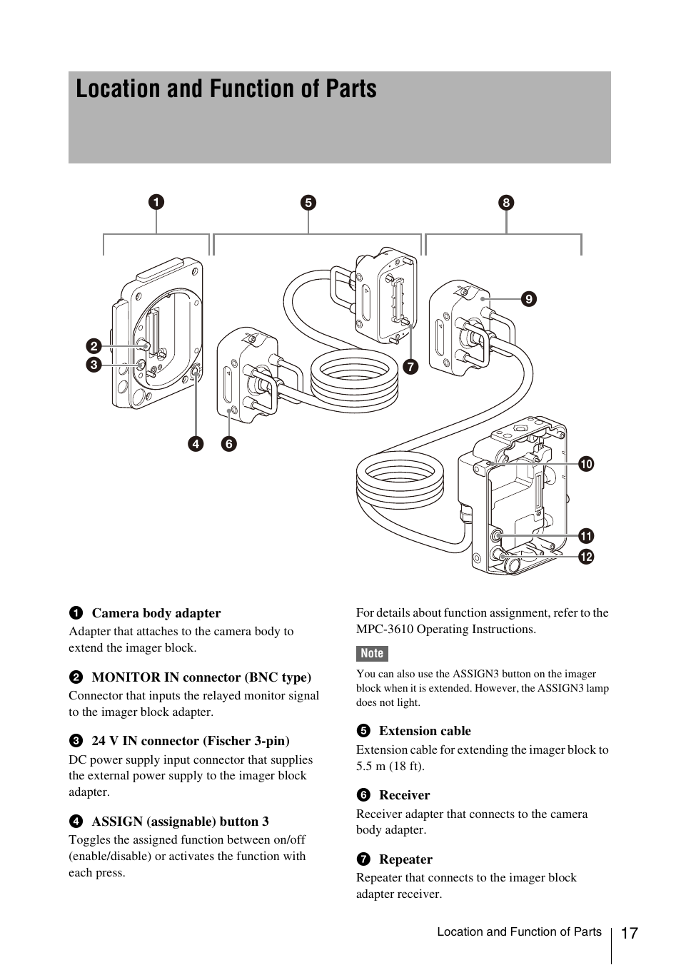 Location and function of parts | Sony FA-WRC1M Wireless Radio Commander User Manual | Page 17 / 81