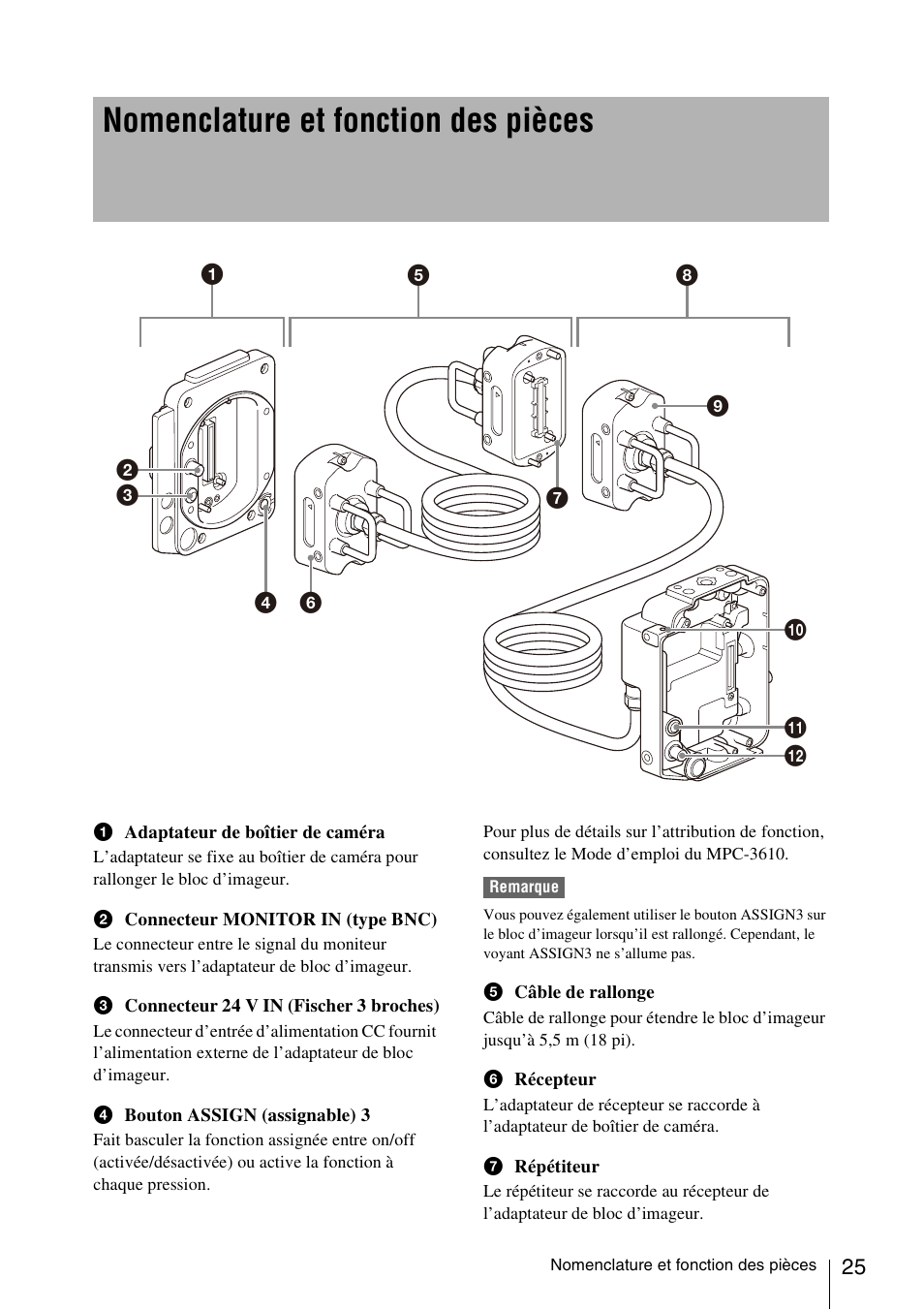 Nomenclature et fonction des pièces | Sony FA-WRC1M Wireless Radio Commander User Manual | Page 25 / 81