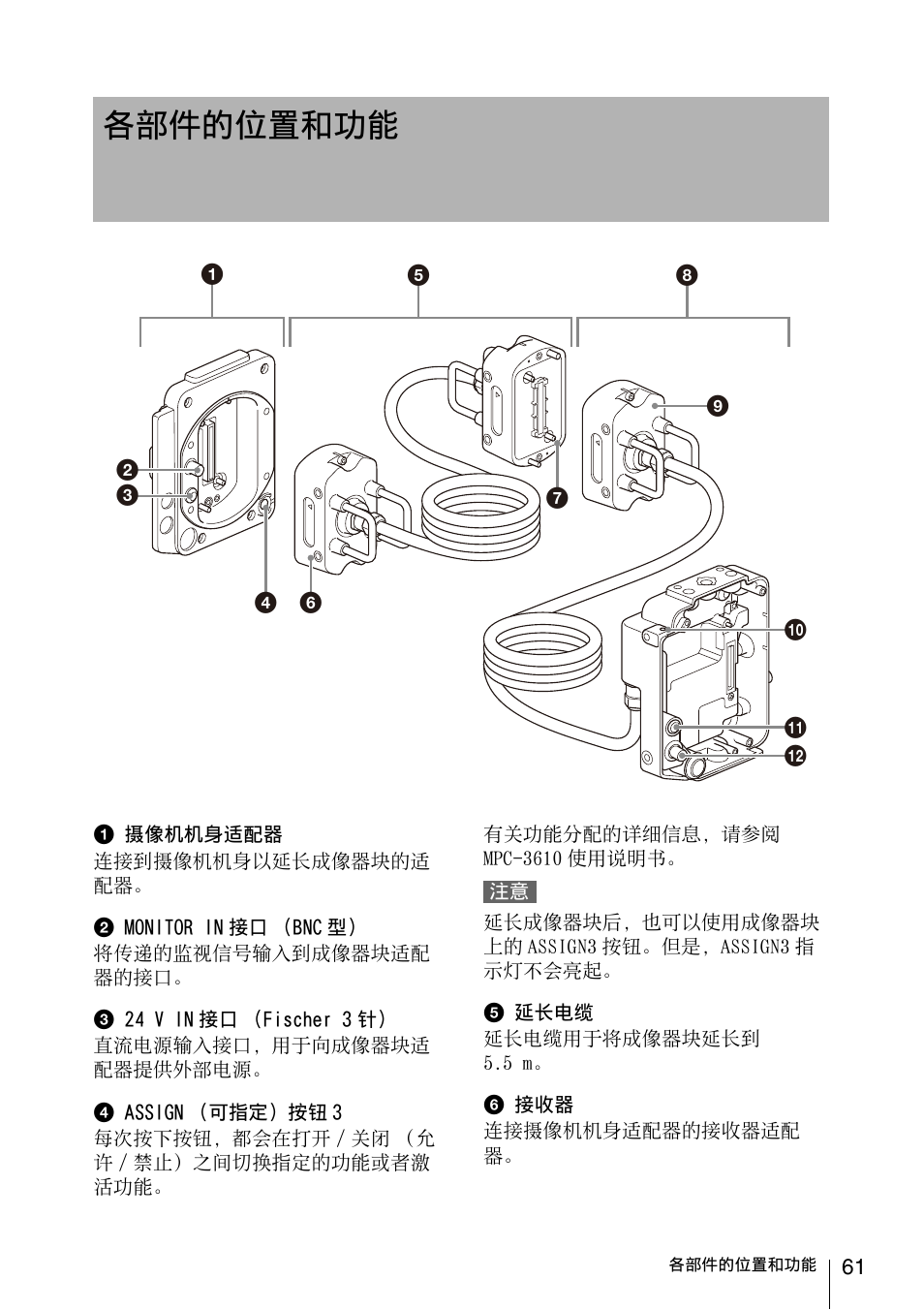 各部件的位置和功能 | Sony FA-WRC1M Wireless Radio Commander User Manual | Page 61 / 81