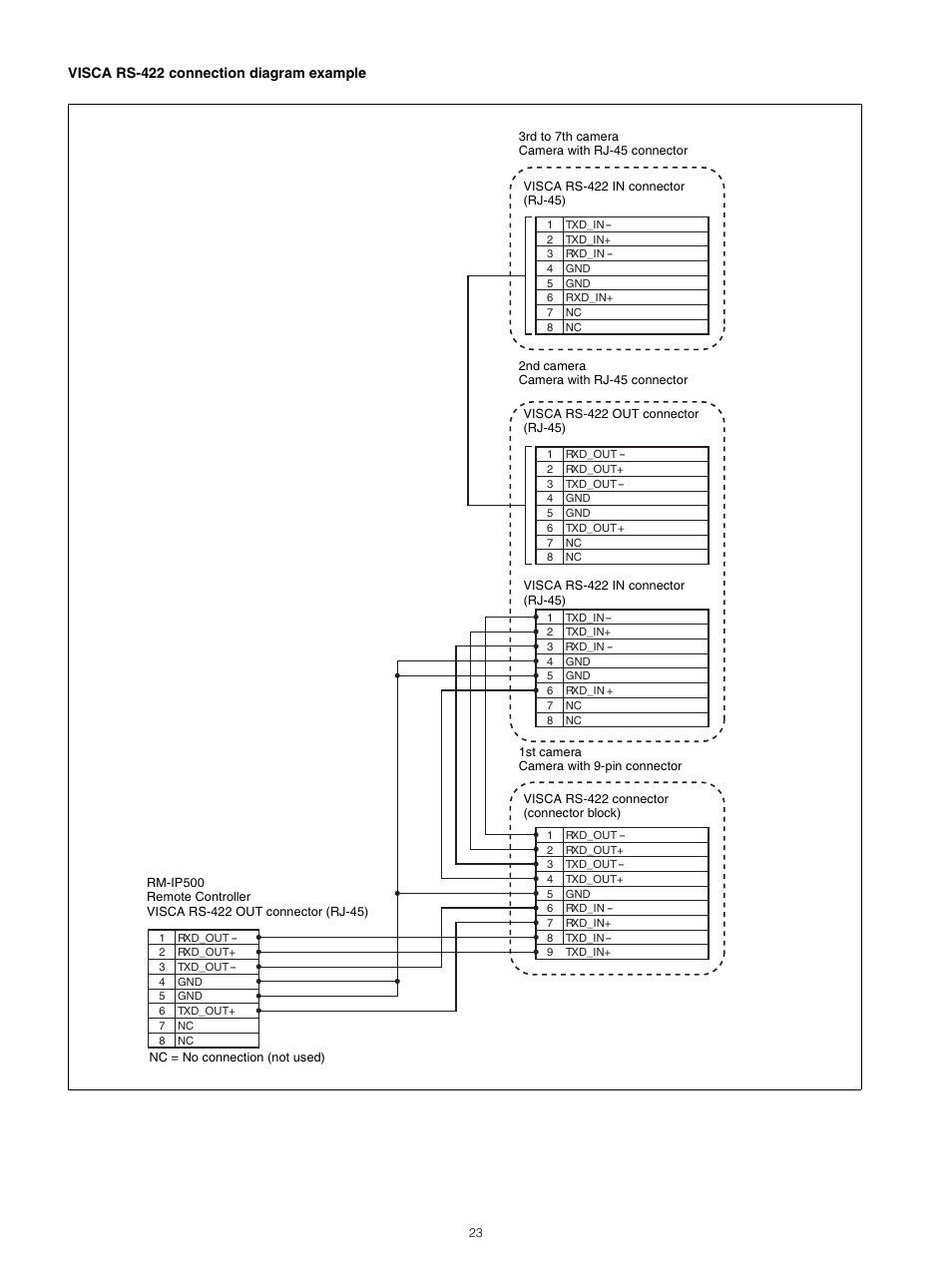 Sony WI-1000XM2 Noise-Canceling Wireless In-Ear Headphones (Black) User Manual | Page 23 / 62