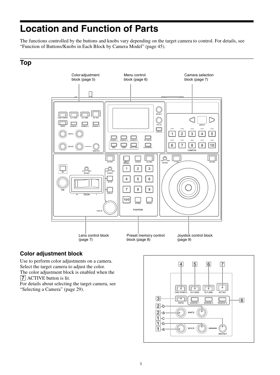 Location and function of parts, Color adjustment block | Sony WI-1000XM2 Noise-Canceling Wireless In-Ear Headphones (Black) User Manual | Page 5 / 62