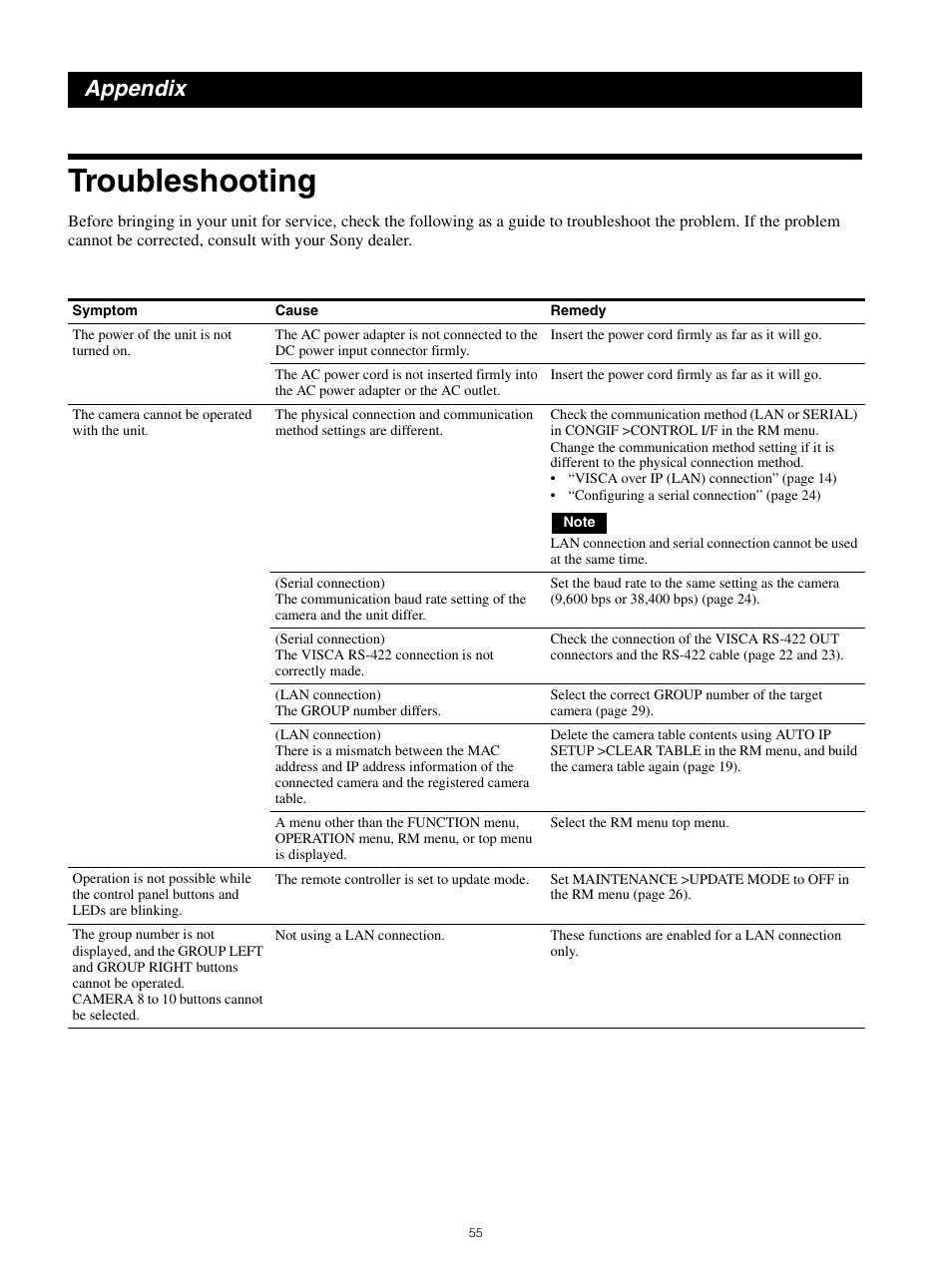 Appendix, Troubleshooting | Sony WI-1000XM2 Noise-Canceling Wireless In-Ear Headphones (Black) User Manual | Page 55 / 62