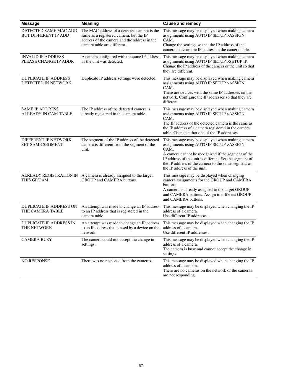 Sony WI-1000XM2 Noise-Canceling Wireless In-Ear Headphones (Black) User Manual | Page 57 / 62