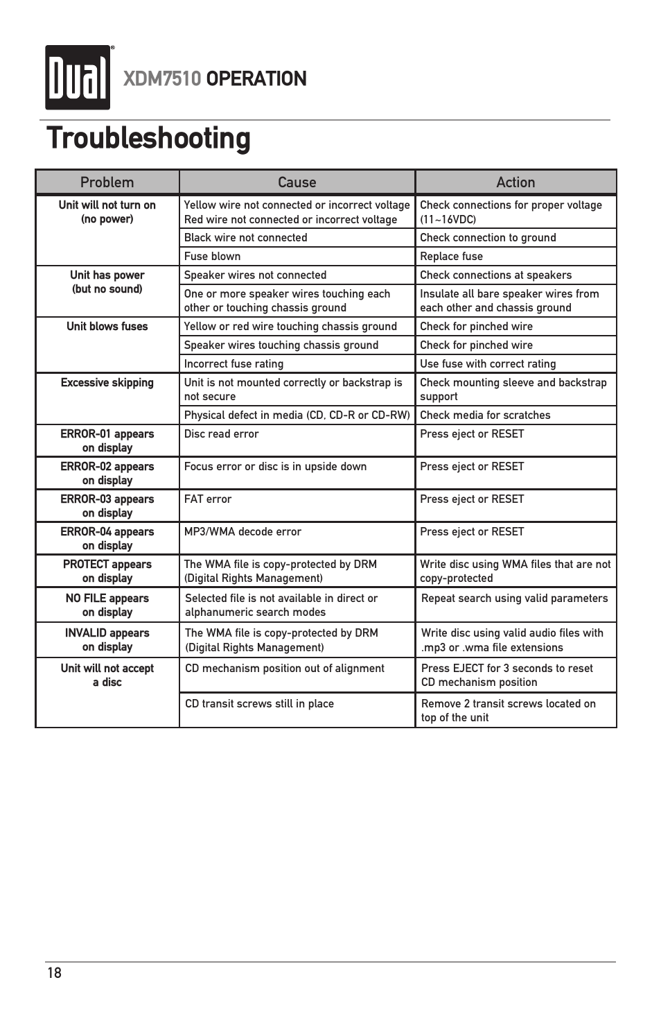Troubleshooting, Xdm7510 operation, 18 problem cause action | Dual XDM7510 User Manual | Page 18 / 20