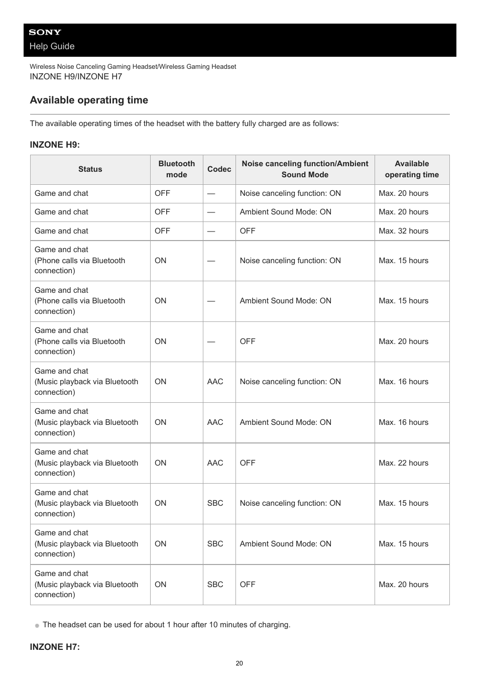 Available operating time | Sony MDR-MV1 Open-Back Reference Monitor Headphones User Manual | Page 20 / 123