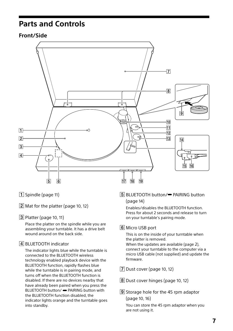 Parts and controls, Front/side | Sony Compact 4K60 Box-Style Remote Camera with 25x Optical Zoom (Black) User Manual | Page 7 / 28