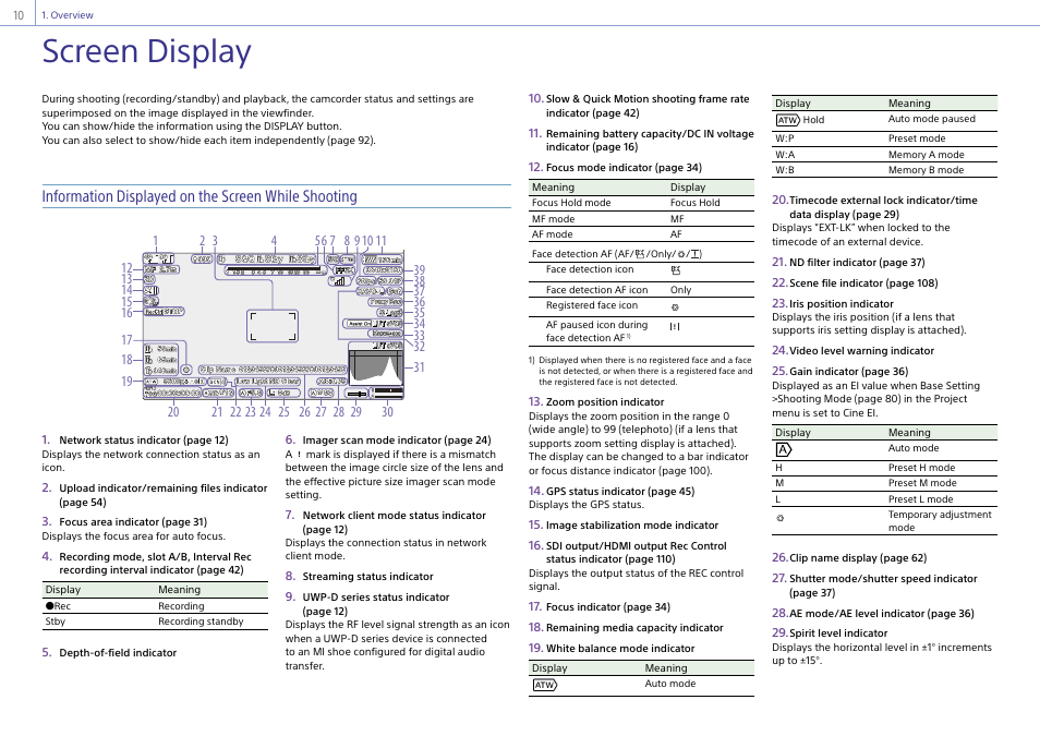Screen display, Information displayed on the screen while shooting | Sony Ultra Wide Converter For SEL16F28 and SEL20F28 User Manual | Page 10 / 140