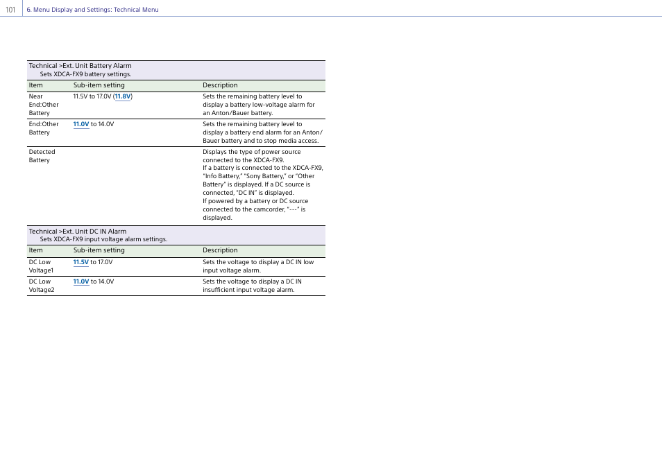 Sony Ultra Wide Converter For SEL16F28 and SEL20F28 User Manual | Page 101 / 140