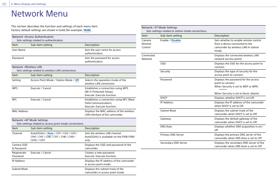 Network menu | Sony Ultra Wide Converter For SEL16F28 and SEL20F28 User Manual | Page 102 / 140