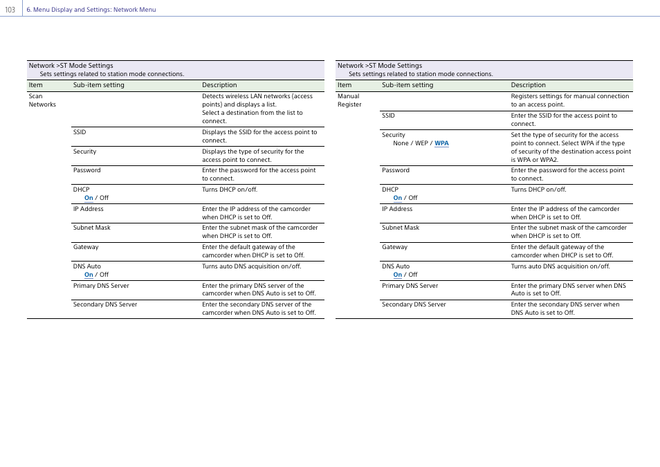 Sony Ultra Wide Converter For SEL16F28 and SEL20F28 User Manual | Page 103 / 140