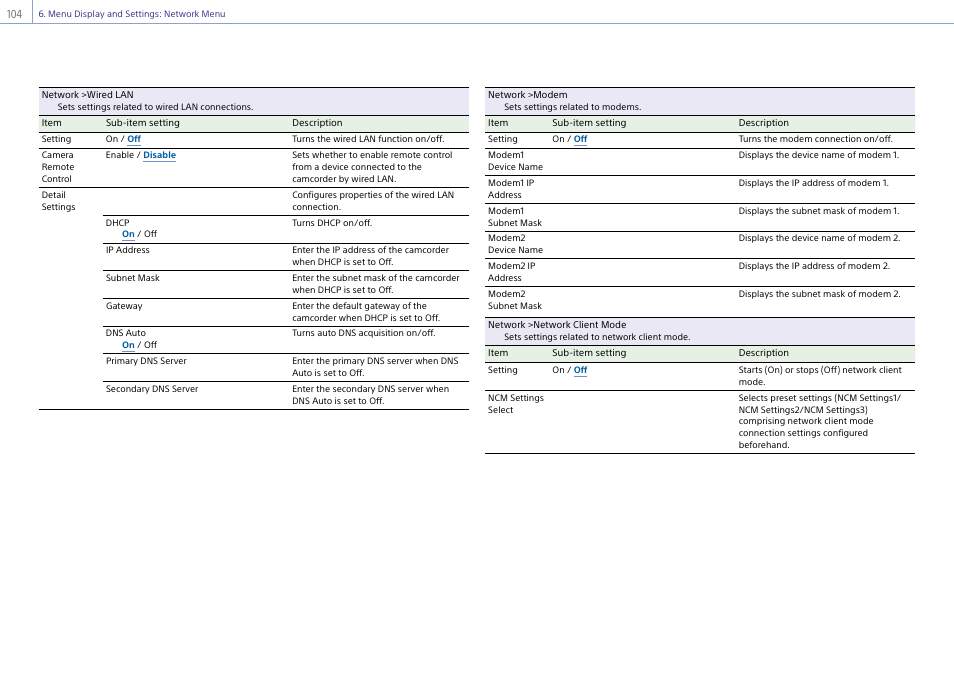 Sony Ultra Wide Converter For SEL16F28 and SEL20F28 User Manual | Page 104 / 140