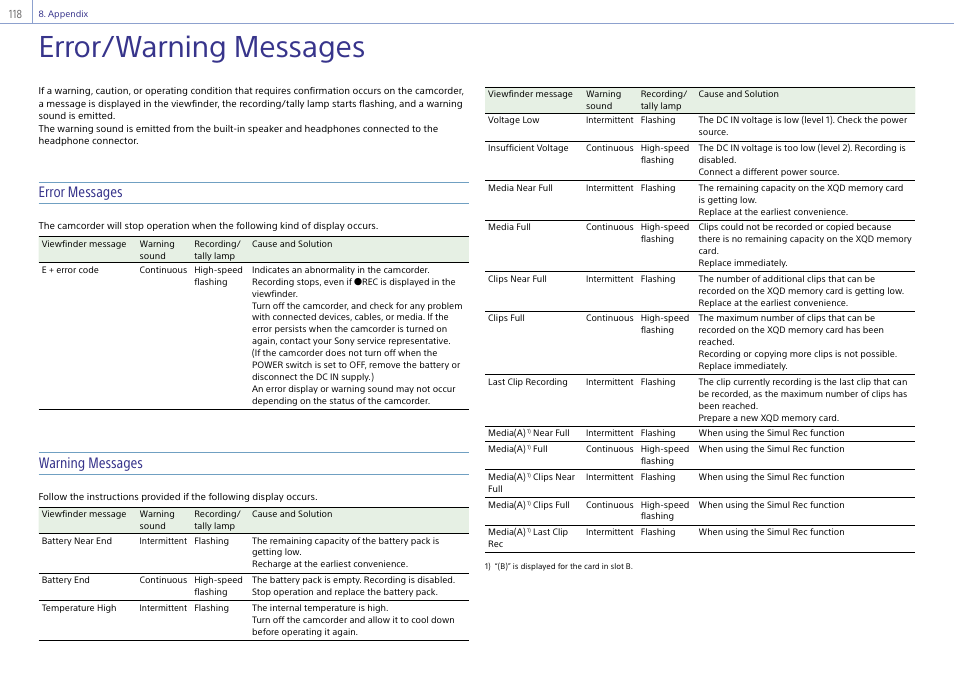 Error/warning messages, Error messages, Warning messages | Sony Ultra Wide Converter For SEL16F28 and SEL20F28 User Manual | Page 118 / 140