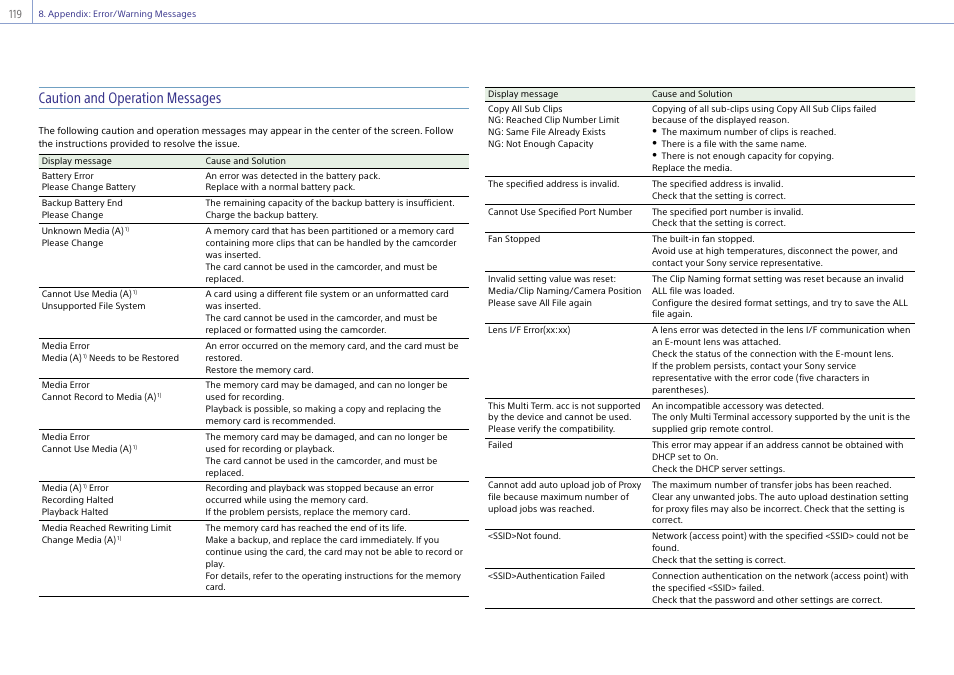 Caution and operation messages | Sony Ultra Wide Converter For SEL16F28 and SEL20F28 User Manual | Page 119 / 140