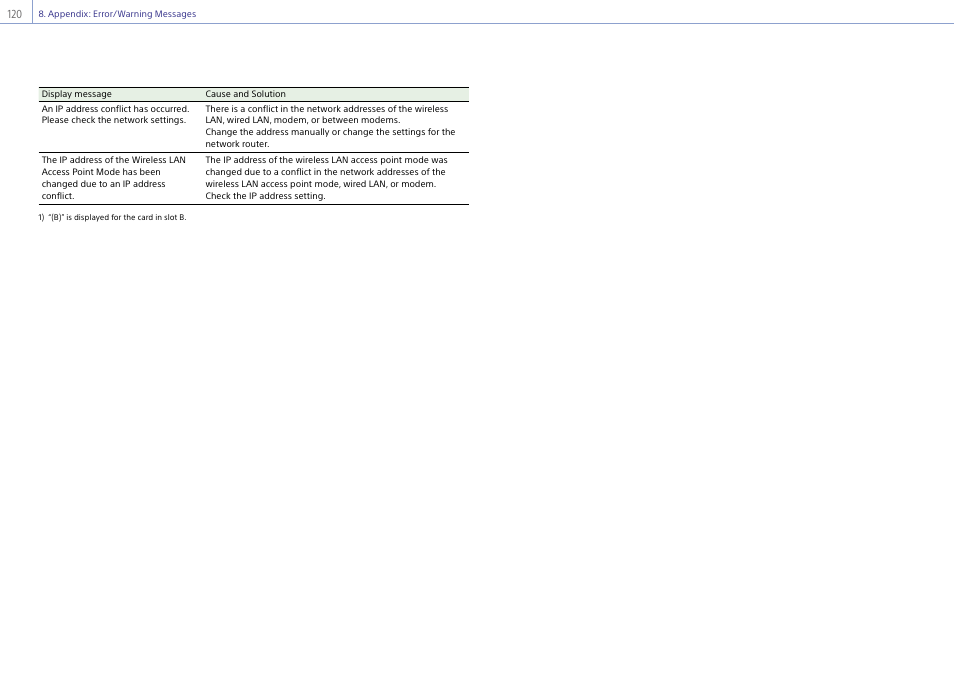 Sony Ultra Wide Converter For SEL16F28 and SEL20F28 User Manual | Page 120 / 140